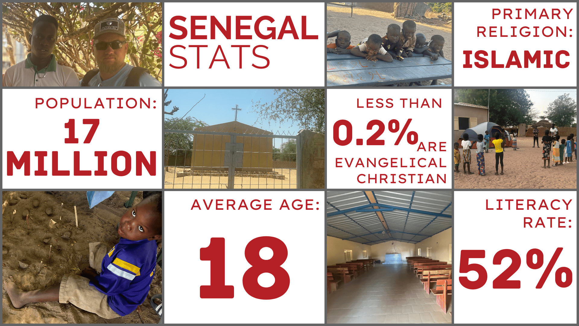 Senegal Stats
